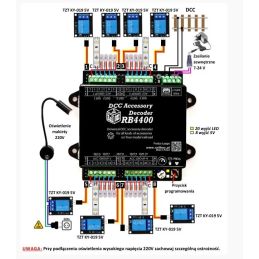 Décodeur d'accessoires polyvalent RailBox Electronics 28 sorties