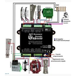 Décodeur d'accessoires polyvalent RailBox Electronics 28 sorties