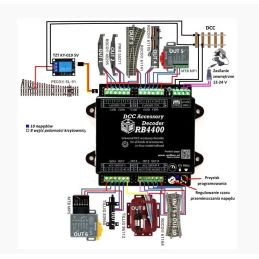 Décodeur d'accessoires polyvalent RailBox Electronics 28 sorties