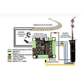 Décodeur d'accessoires polyvalent RailBox Electronics 8 sorties