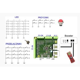 Module de numérisation de TCO RailBOX Electronics