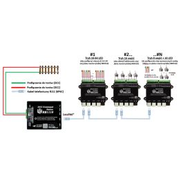 Module de numérisation de TCO avec Loconet et XPressnet RailBOX Electronics