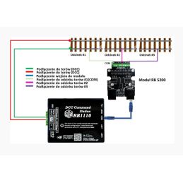 Module de rétrosignalisation avec détection d'occupation 8 entrées RailBOX Electronics