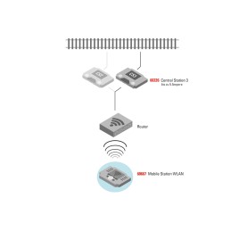 Station mobile WLAN