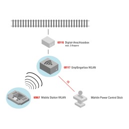 Boîtier récepteur Wi-Fi